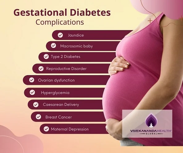 Gestational Diabetes and Pregnancy Bangalore