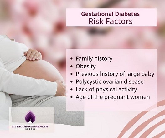 Gestational Diabetes risk factors