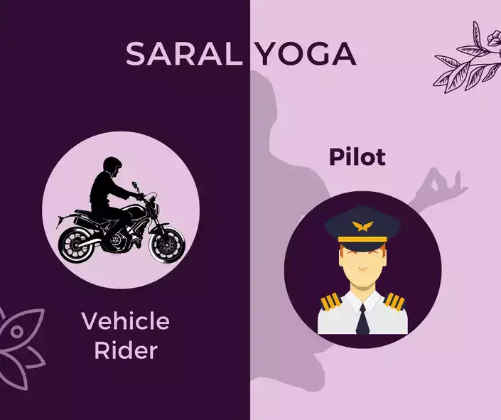 Saral Yoga for Vehicle Riders and Pilots